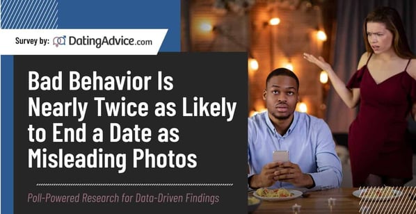 Bad Behavior Is Nearly Twice as Likely to End a Date as Misleading Photos