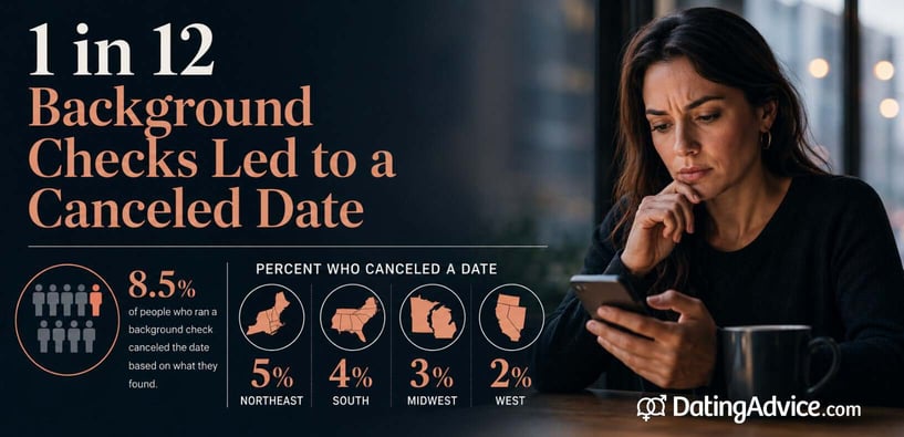 1 in 12 Background Checks Led to a Canceled Date 1 in 12 Background Checks Led to a Canceled Date