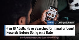 40% of Adults Have Searched Court Records Before a Date