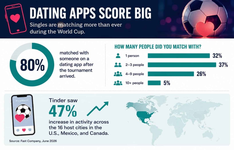 dating apps score big dating apps score big