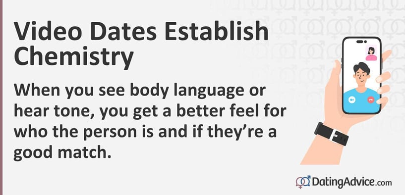 Video dates establish chemistry. When you see body language or hear tone, you get a better feel for who the person is and if theyâre a good match.