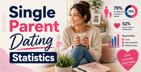 Single Parent Dating Statistics