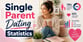 Single Parent Dating Statistics