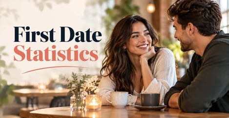 First Date Statistics