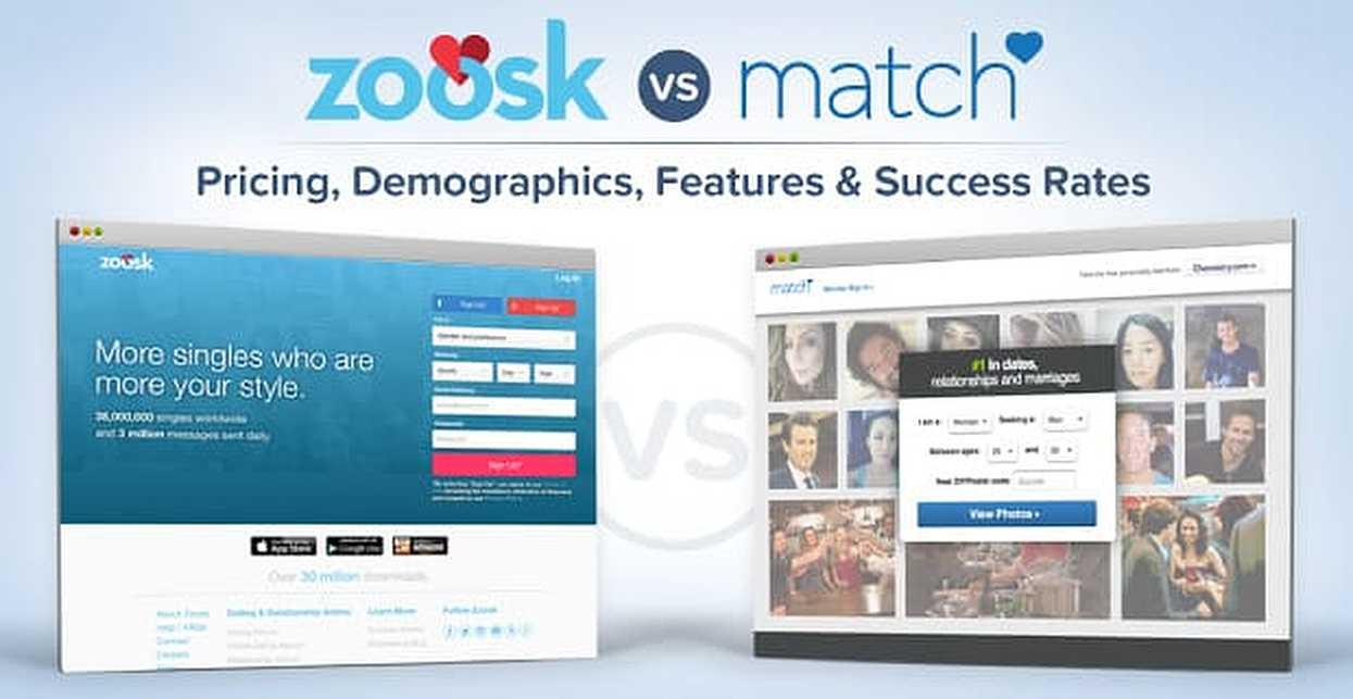 Zoosk chat vs message